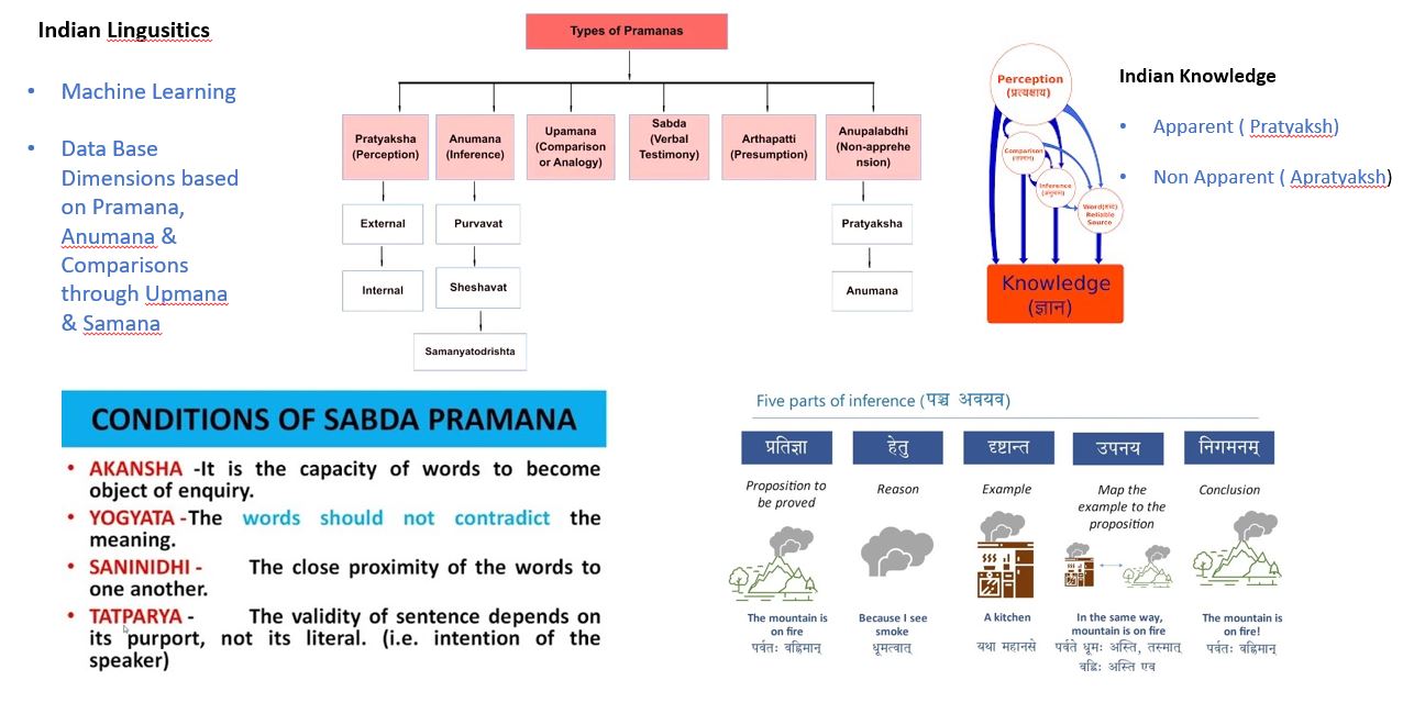 Language & Learning