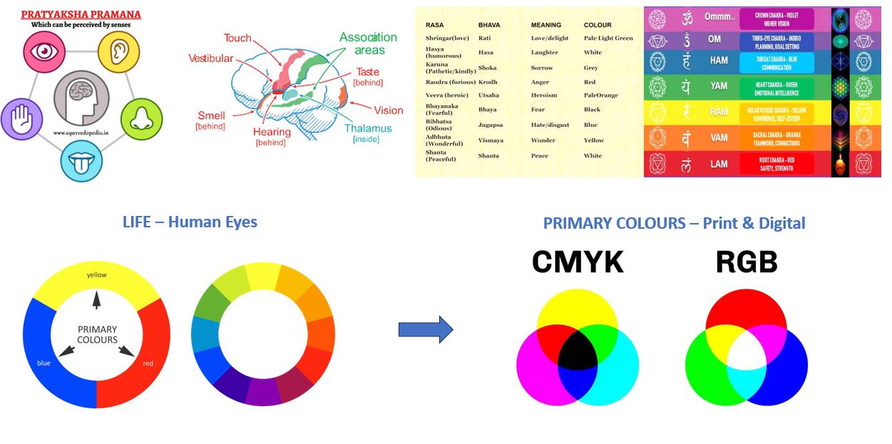 Language – Emotion & Colors